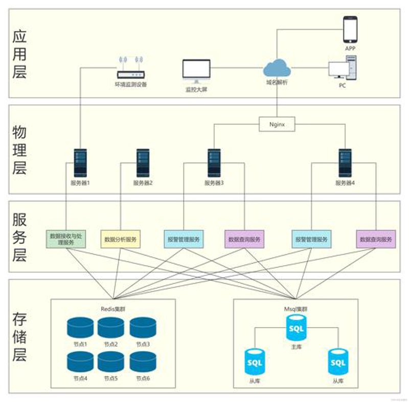 企业信息化建设：拥抱数字化转型的高效工具