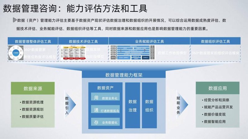企业信息化建设热潮:推动管理创新与效率提升的新引擎