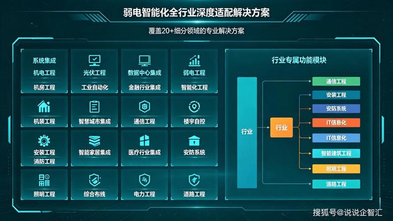 系统集成方案助力企业迈向智慧化发展之路